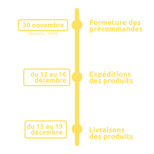 Opération Monastère d'Azille miels et sirop - Timeline déroulé