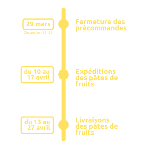 Opération Pâtes de Fruits Abbaye de Tournay - Timeline déroulé