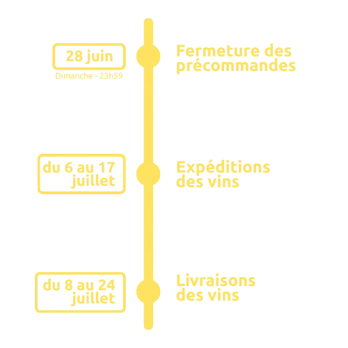 Opération Vin Monastère de Solan et Divine Box - Timeline déroulé